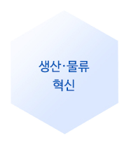 경영혁신 · 변화관리 (R&D 지원 컨설팅)