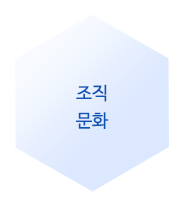 SI 컨설팅 (4차산업혁명)